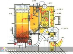 河南周口建材市場機(jī)械設(shè)備銷售新亮點 碳素廠專用廢氣導(dǎo)熱油爐
